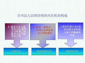 管理層邁向領導人的關(guān)鍵指南 升職就靠它