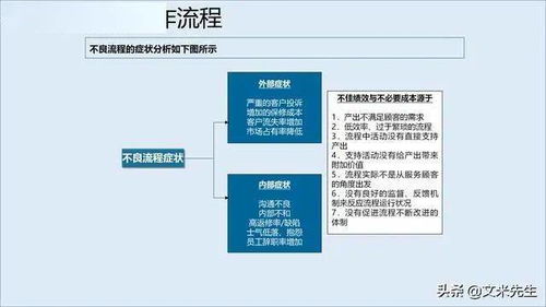 構建服務管理體系 廣告設計企業制勝未來的核心引擎