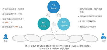 科研項目管理系統軟件在裝備制造項目管理方案中的應用與企業管理優化